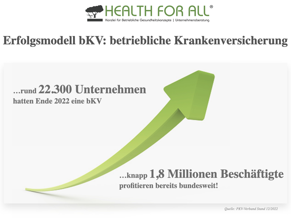 HEALTH FOR ALL® News: Erfolgsmodell bKV_Stand Ende 2022